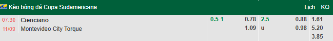 Nhận định, soi kèo Cienciano vs Torque, 7h30 ngày 11/9: Tin vào khách - Ảnh 1