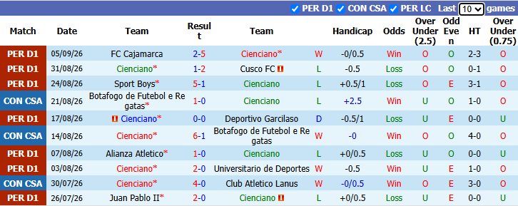 Nhận định, soi kèo Cienciano vs Torque, 7h30 ngày 11/9: Tin vào khách - Ảnh 2