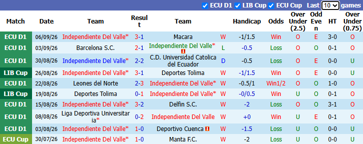 Nhận định, soi kèo Del Valle vs Flamengo, 7h30 ngày 11/9: Tận dụng lợi thế - Ảnh 2
