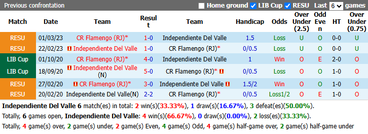 Nhận định, soi kèo Del Valle vs Flamengo, 7h30 ngày 11/9: Tận dụng lợi thế - Ảnh 4