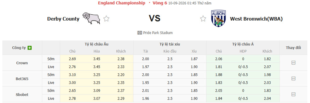 Nhận định, soi kèo Derby vs West Brom, 01h45 ngày 10/09: Bầy cừu có điểm - Ảnh 1