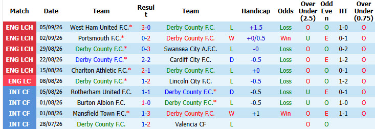 Nhận định, soi kèo Derby vs West Brom, 01h45 ngày 10/09: Bầy cừu có điểm - Ảnh 2