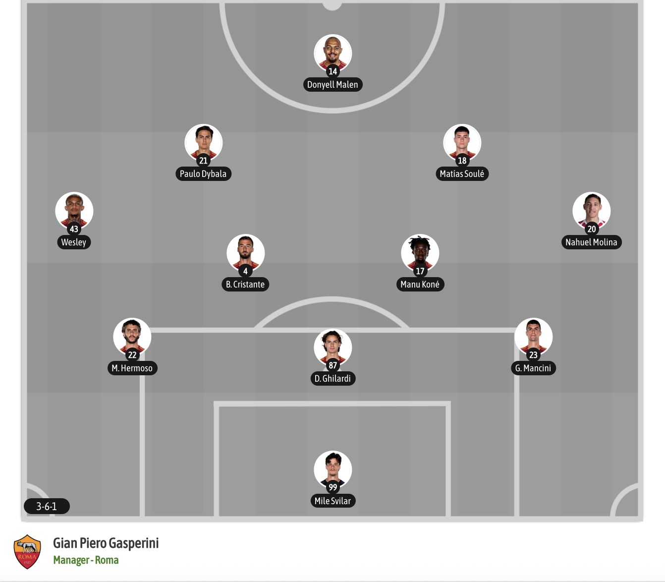 Nhận định, soi kèo Fenerbahce vs AS Roma, 23h45 ngày 10/9: Tin vào AS Roma  - Ảnh 7