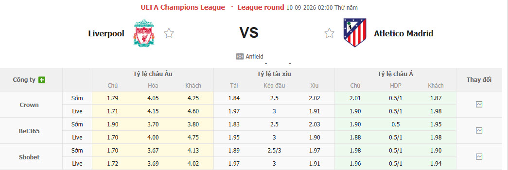 Nhận định, soi kèo Liverpool vs Atletico Madrid, 02h00 ngày 10/09: Lịch sử ủng hộ - Ảnh 2