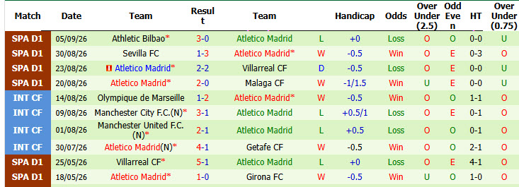 Nhận định, soi kèo Liverpool vs Atletico Madrid, 02h00 ngày 10/09: Lịch sử ủng hộ - Ảnh 4