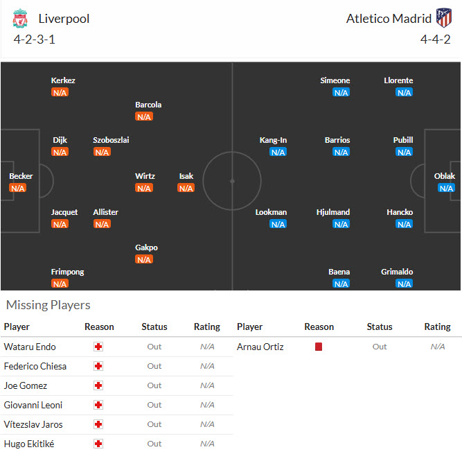 Nhận định, soi kèo Liverpool vs Atletico Madrid, 02h00 ngày 10/09: Lịch sử ủng hộ - Ảnh 6
