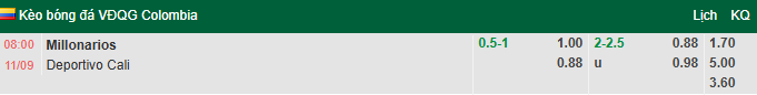 Nhận định, soi kèo Millonarios vs Deportivo Cali, 8h00 ngày 11/9: Tin vào khách - Ảnh 1