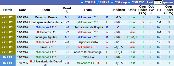 Nhận định, soi kèo Millonarios vs Deportivo Cali, 8h00 ngày 11/9: Tin vào khách - Ảnh 2