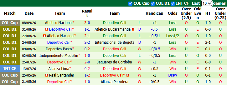 Nhận định, soi kèo Millonarios vs Deportivo Cali, 8h00 ngày 11/9: Tin vào khách - Ảnh 3
