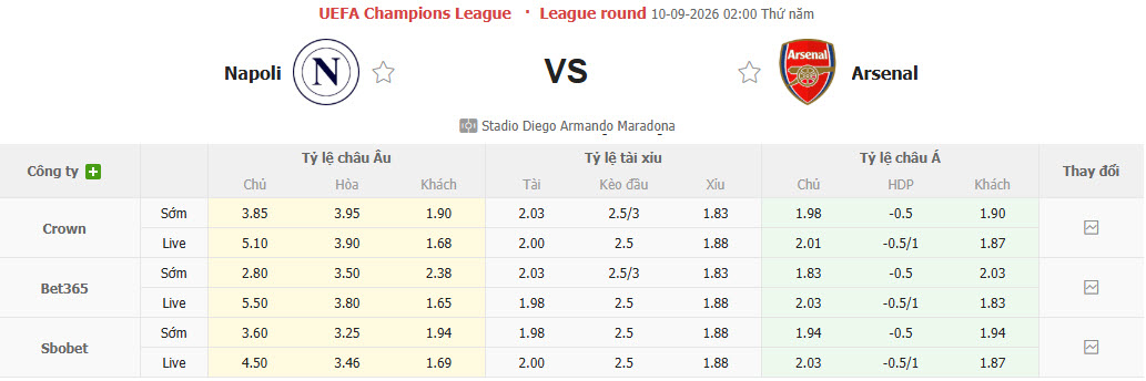 Nhận định, soi kèo Napoli vs Arsenal, 02h00 ngày 10/09: Không đúng thời điểm - Ảnh 2