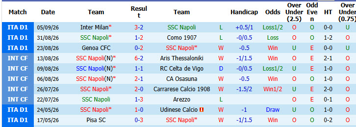 Nhận định, soi kèo Napoli vs Arsenal, 02h00 ngày 10/09: Không đúng thời điểm - Ảnh 3