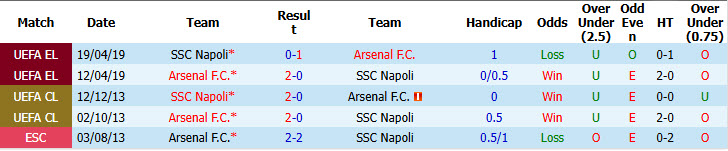 Nhận định, soi kèo Napoli vs Arsenal, 02h00 ngày 10/09: Không đúng thời điểm - Ảnh 5