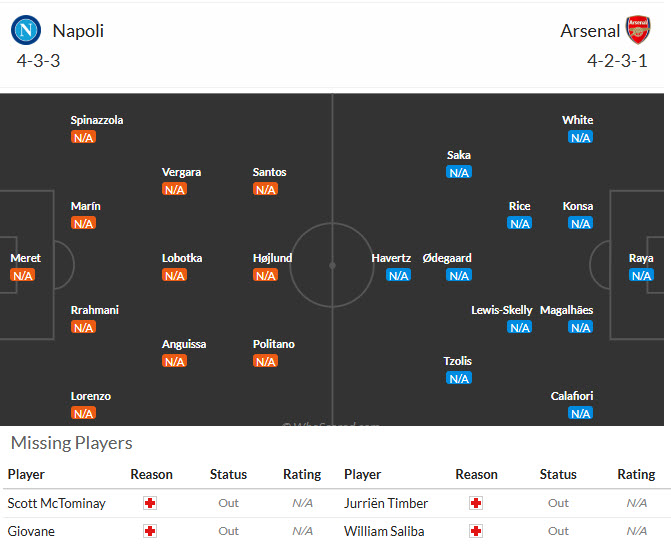 Nhận định, soi kèo Napoli vs Arsenal, 02h00 ngày 10/09: Không đúng thời điểm - Ảnh 6