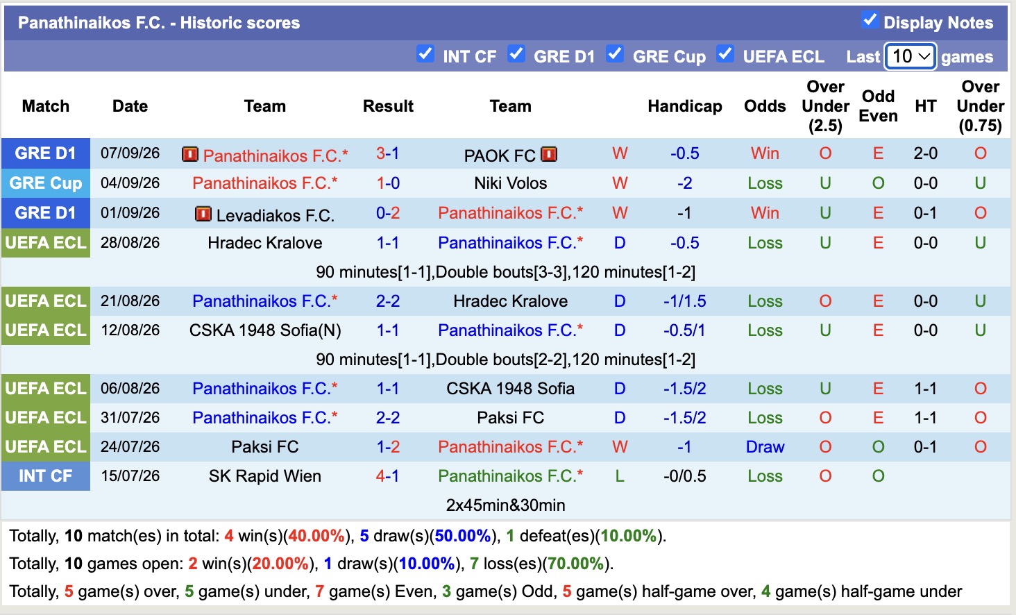 Nhận định, soi kèo Panathinaikos vs Kifisia, 01h00 ngày 11/9: Tiếp tục chiến thắng - Ảnh 1