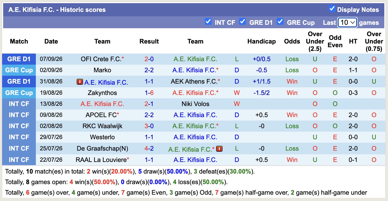 Nhận định, soi kèo Panathinaikos vs Kifisia, 01h00 ngày 11/9: Tiếp tục chiến thắng - Ảnh 2