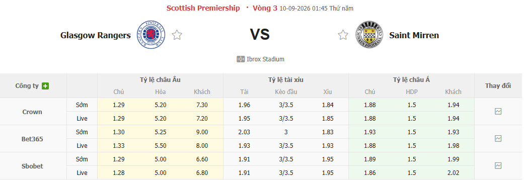 Nhận định, soi kèo Rangers vs St Mirren, 01h45 ngày 10/09: Cơ hội vượt mặt - Ảnh 1