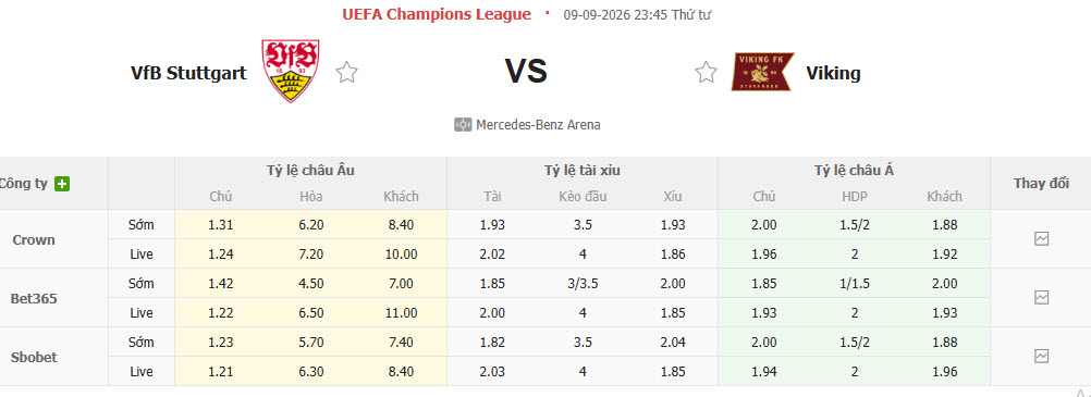 Nhận định, soi kèo Stuttgart vs Viking, 23h45 ngày 09/09: Khởi đầu suôn sẻ - Ảnh 1