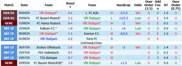 Nhận định, soi kèo Stuttgart vs Viking, 23h45 ngày 09/09: Khởi đầu suôn sẻ - Ảnh 2