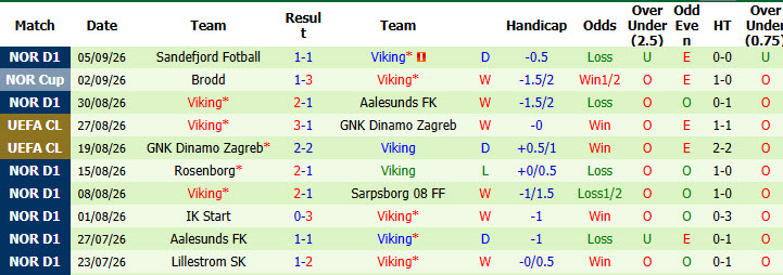 Nhận định, soi kèo Stuttgart vs Viking, 23h45 ngày 09/09: Khởi đầu suôn sẻ - Ảnh 3