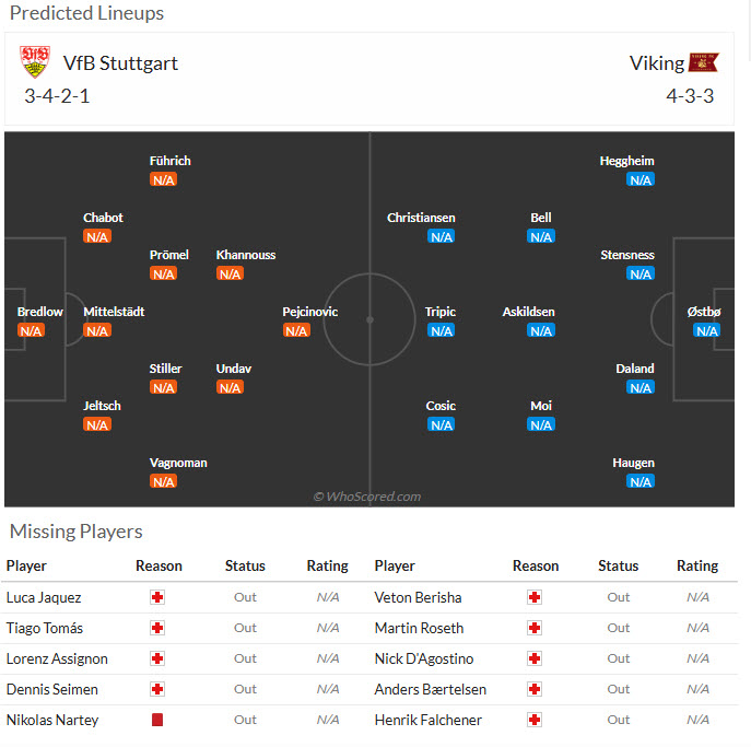 Nhận định, soi kèo Stuttgart vs Viking, 23h45 ngày 09/09: Khởi đầu suôn sẻ - Ảnh 4