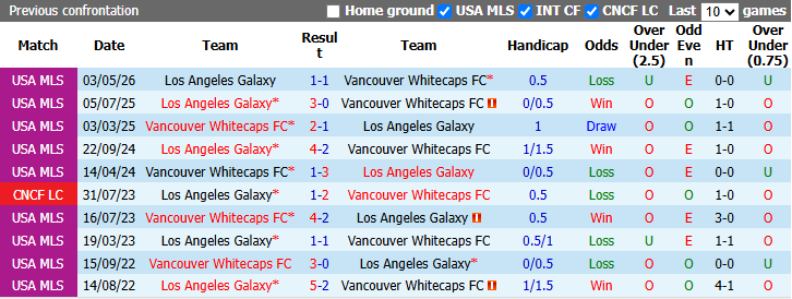 Nhận định, soi kèo Vancouver Whitecaps vs Los Angeles Galaxy, 9h30 ngày 10/9: Chủ nhà sa sút - Ảnh 4