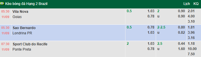 Nhận định, soi kèo Vila Nova vs Goias, 5h30 ngày 11/9: Món nợ khó đòi - Ảnh 1