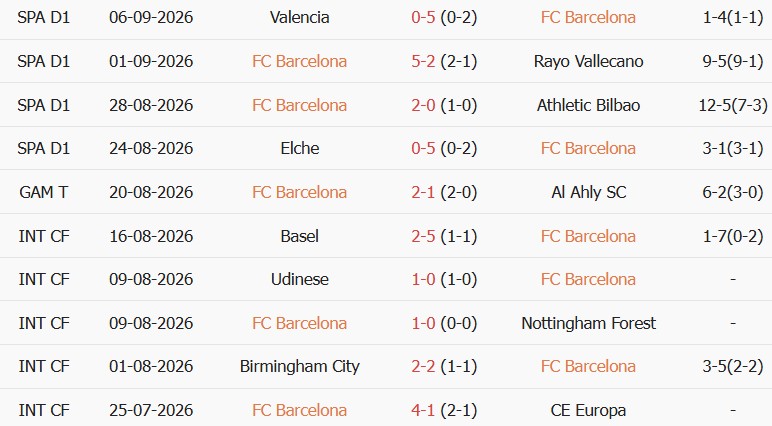 Soi kèo góc Barcelona vs Feyenoord, 23h45 ngày 09/09 - Ảnh 1