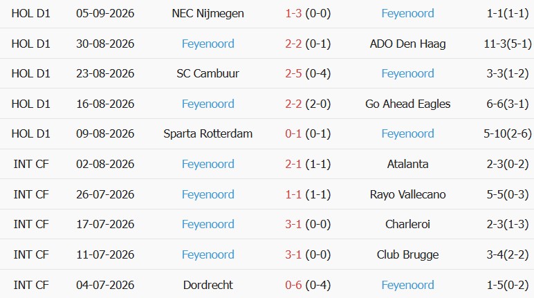 Soi kèo góc Barcelona vs Feyenoord, 23h45 ngày 09/09 - Ảnh 2
