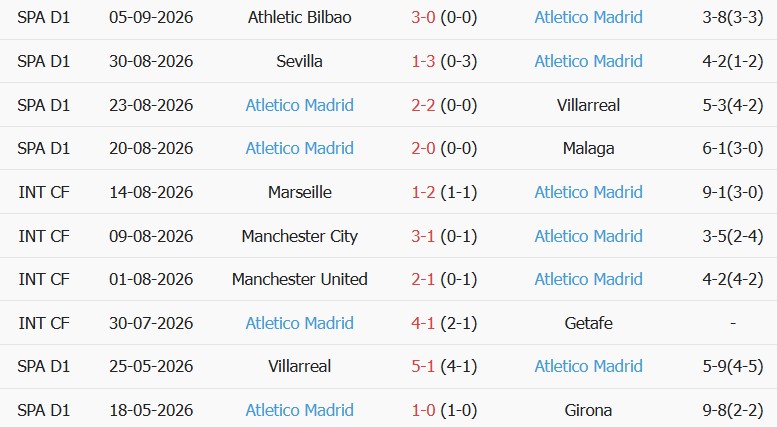 Soi kèo góc Liverpool vs Atletico Madrid, 02h00 ngày 10/09 - Ảnh 2