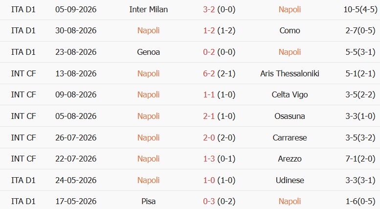 Soi kèo góc Napoli vs Arsenal, 02h00 ngày 10/09 - Ảnh 1