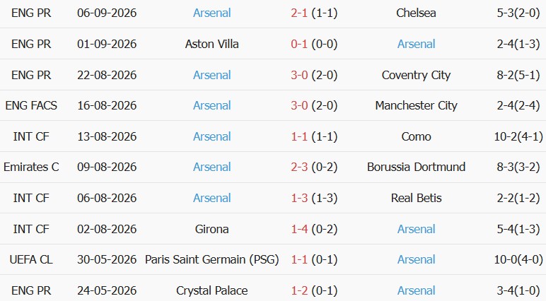 Soi kèo góc Napoli vs Arsenal, 02h00 ngày 10/09 - Ảnh 2
