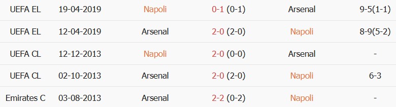 Soi kèo góc Napoli vs Arsenal, 02h00 ngày 10/09 - Ảnh 3