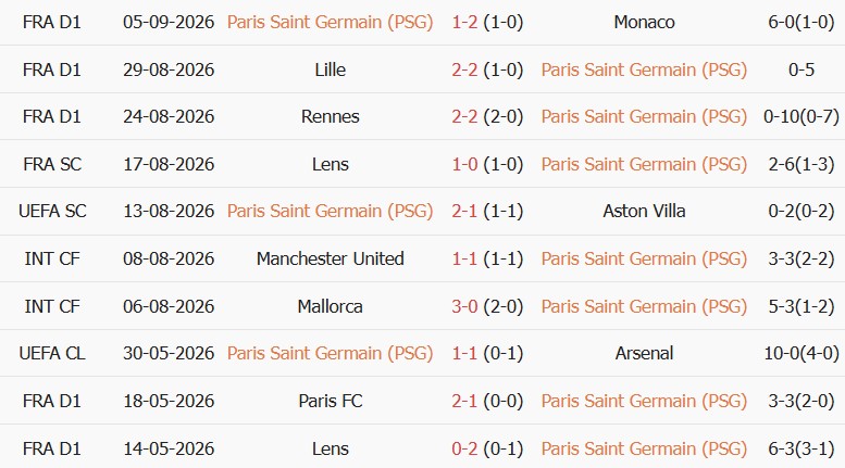 Soi kèo góc PSG vs Slovan Bratislava, 02h00 ngày 10/09 - Ảnh 1