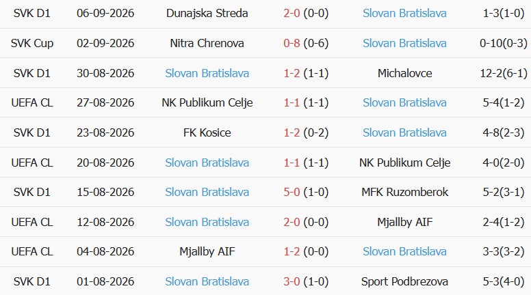 Soi kèo góc PSG vs Slovan Bratislava, 02h00 ngày 10/09 - Ảnh 2