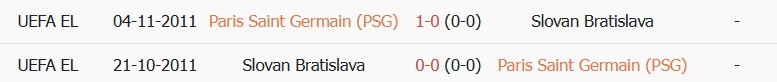 Soi kèo góc PSG vs Slovan Bratislava, 02h00 ngày 10/09 - Ảnh 3