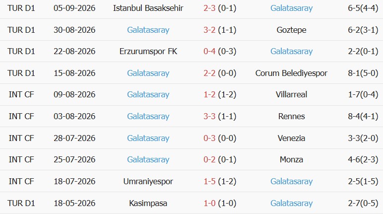 Soi kèo góc Sporting Lisbon vs Galatasaray, 02h00 ngày 10/09 - Ảnh 2