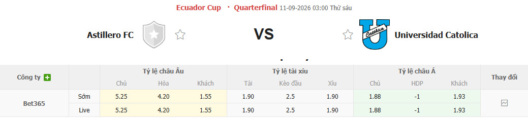 Nhận định, soi kèo Astillero vs Catolica del Ecuador, 03h00 ngày 11/09: Dè chừng ngựa ô - Ảnh 1