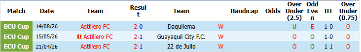 Nhận định, soi kèo Astillero vs Catolica del Ecuador, 03h00 ngày 11/09: Dè chừng ngựa ô - Ảnh 2