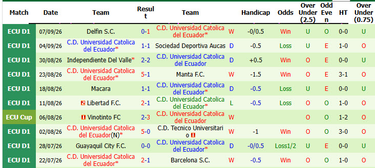 Nhận định, soi kèo Astillero vs Catolica del Ecuador, 03h00 ngày 11/09: Dè chừng ngựa ô - Ảnh 3