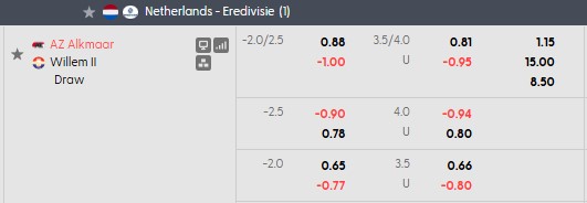 Nhận định, soi kèo AZ Alkmaar vs Willem II, 1h00 ngày 12/9: Mưa lúc nào mát mặt lúc đó - Ảnh 5