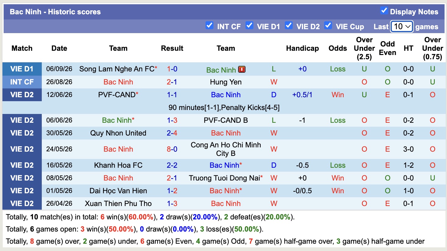 Nhận định, soi kèo Bắc Ninh vs CA TPHCM, 18h00 ngày 11/9: Bắt nạt tân binh - Ảnh 1
