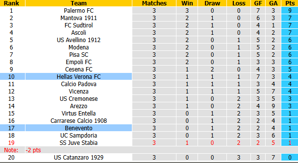 Nhận định, soi kèo Benevento vs Hellas Verona, 2h00 ngày 12/9: Tin vào khách - Ảnh 5