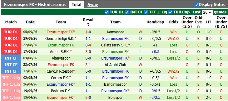 Nhận định, soi kèo Besiktas vs Erzurumspor, 0h00 ngày 12/9: Nhọc nhằn vượt ải - Ảnh 2