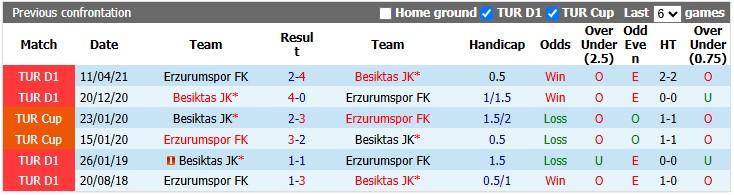 Nhận định, soi kèo Besiktas vs Erzurumspor, 0h00 ngày 12/9: Nhọc nhằn vượt ải - Ảnh 3