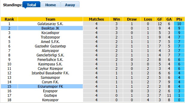 Nhận định, soi kèo Besiktas vs Erzurumspor, 0h00 ngày 12/9: Nhọc nhằn vượt ải - Ảnh 4
