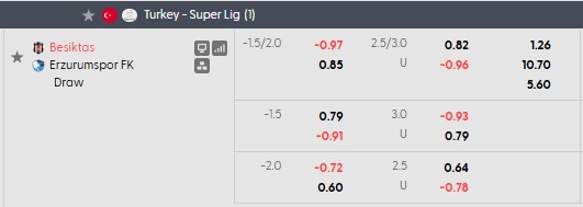 Nhận định, soi kèo Besiktas vs Erzurumspor, 0h00 ngày 12/9: Nhọc nhằn vượt ải - Ảnh 5