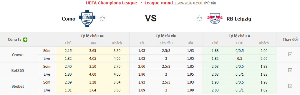 Nhận định, soi kèo Como vs Leipzig, 02h00 ngày 11/09: Ra mắt hoàn hảo - Ảnh 1