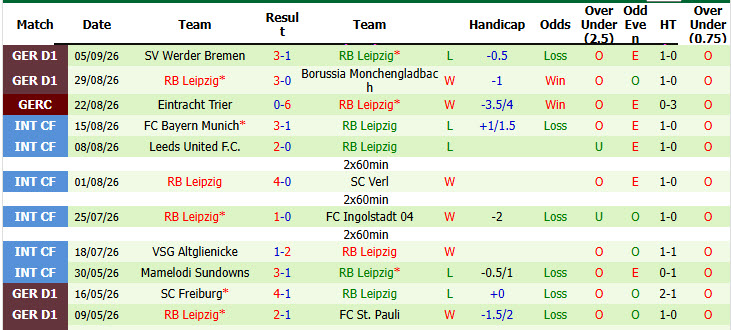 Nhận định, soi kèo Como vs Leipzig, 02h00 ngày 11/09: Ra mắt hoàn hảo - Ảnh 3