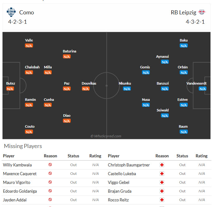 Nhận định, soi kèo Como vs Leipzig, 02h00 ngày 11/09: Ra mắt hoàn hảo - Ảnh 4