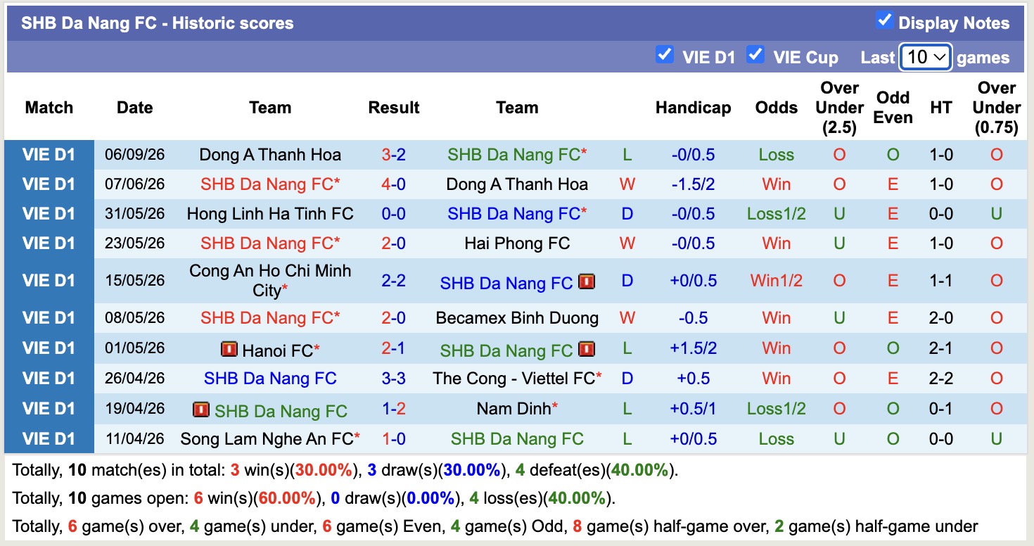 Nhận định, soi kèo Đà Nẵng vs Nam Định, 18h00 ngày 11/9: Tiếp tục thăng hoa - Ảnh 1